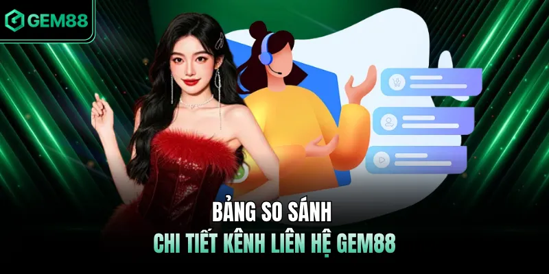Bảng so sánh chi tiết kênh liên hệ GEM88